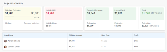 Project Profitability