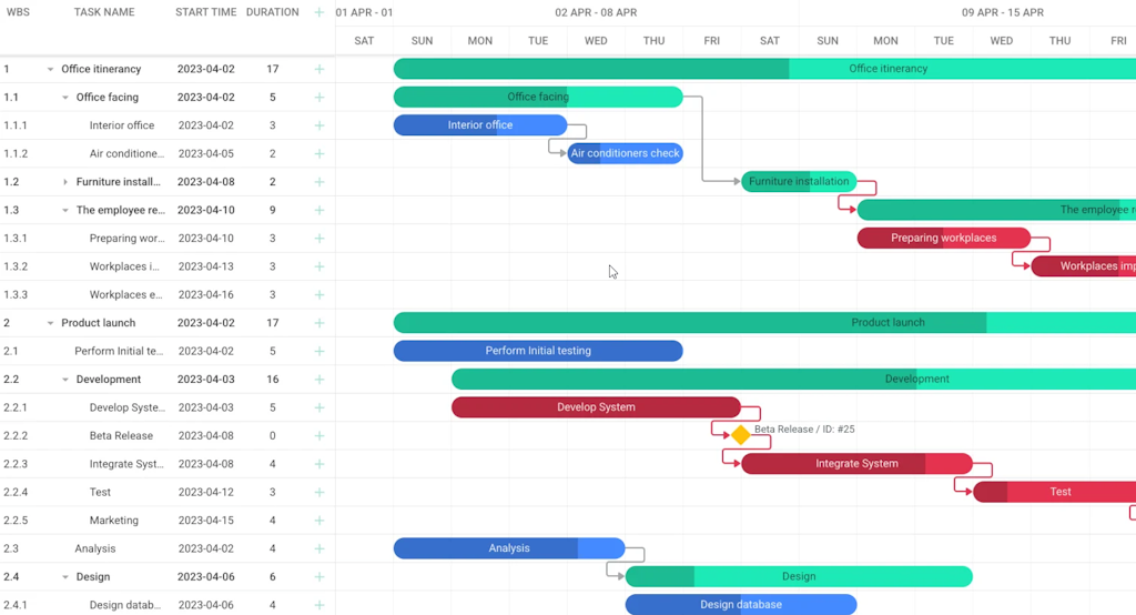 Critical path analysis view in gantt chart maker highlighting project dependencies