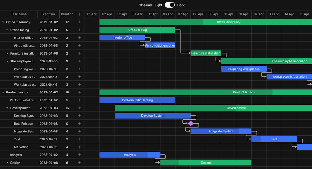 Custom CSS themes available in gantt chart maker for project visualization