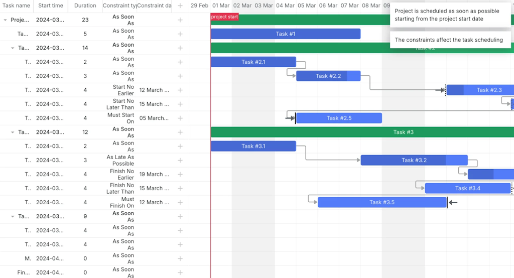 Automatic project scheduling feature in gantt chart software updating task timelines